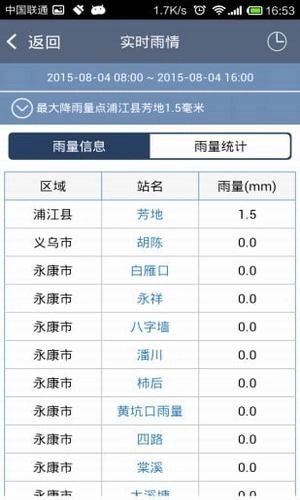 金华防汛官方最新版