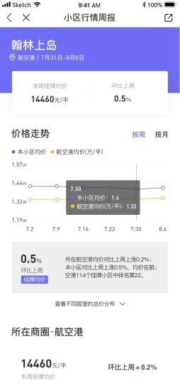 小智找房官方最新版图1