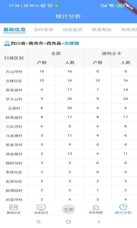 防贫监测手机正版图2