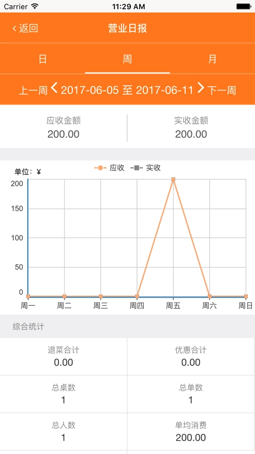 菜么么助手最新免费版图3