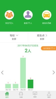 驾培管家官方版图2