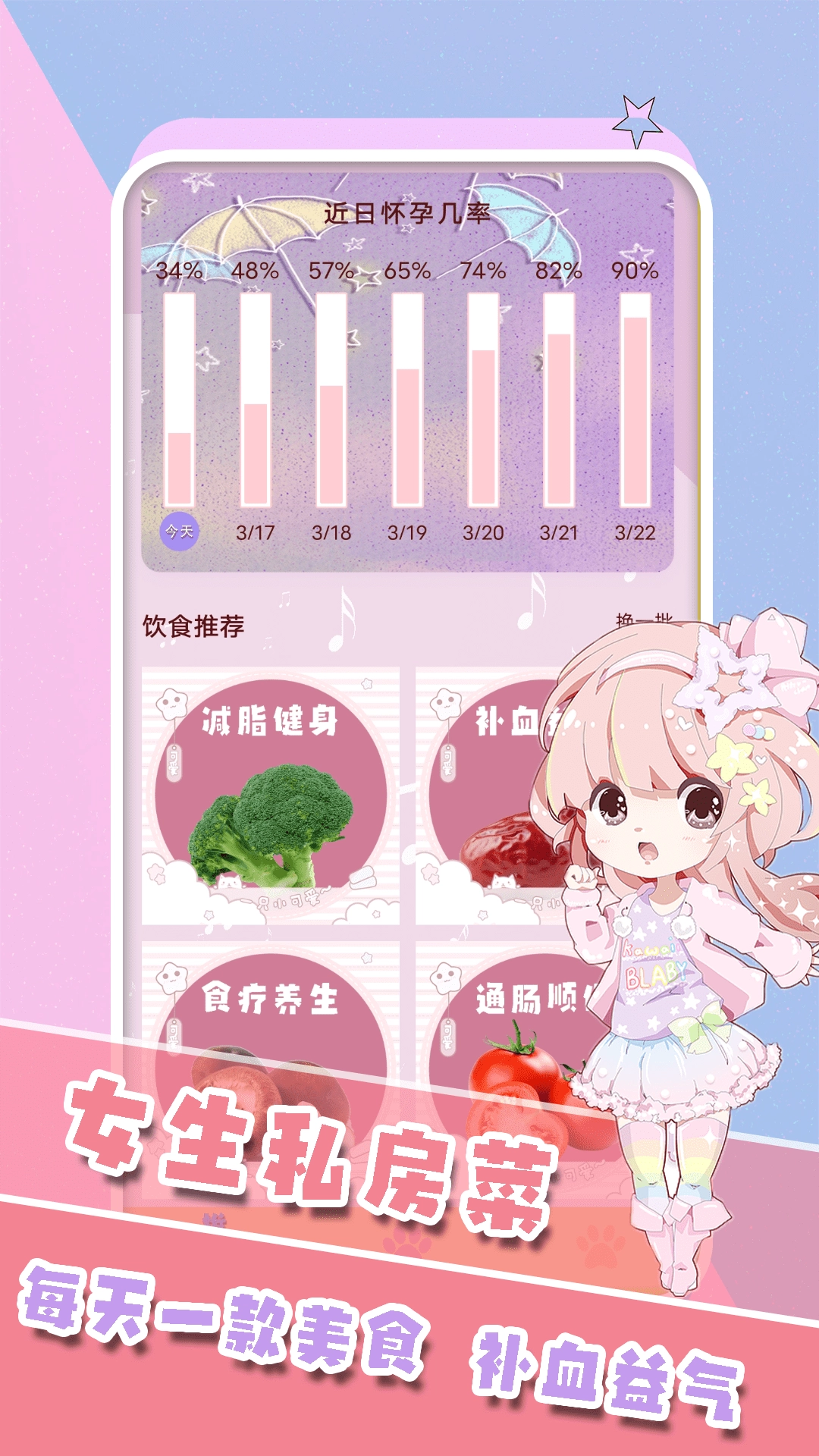 生理期日历记录官方最新版图2