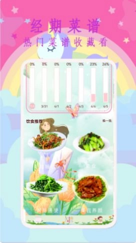 大姨妈呵护助手手机正版图1