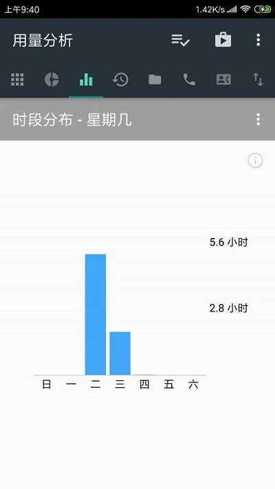 用量分析手机版图3