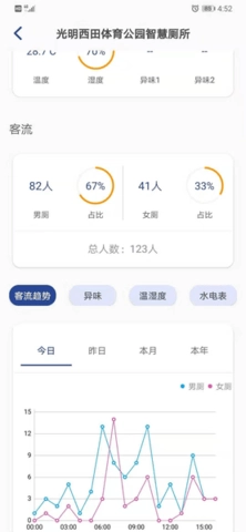 智慧厕所最新免费版