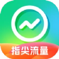 指尖流量
