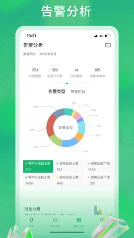 极能能耗安卓免费版