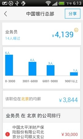 曝工资官方版图2