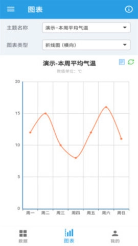 图表生成器安卓版图2