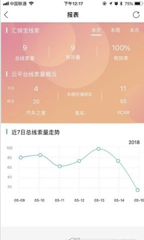 车智推官方正版图2