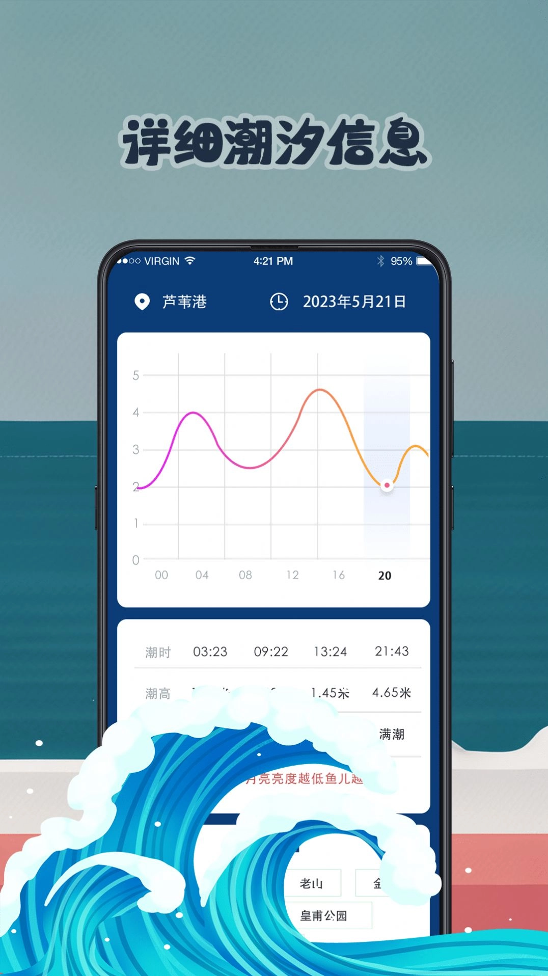 钓鱼潮汐预报tide正版图1