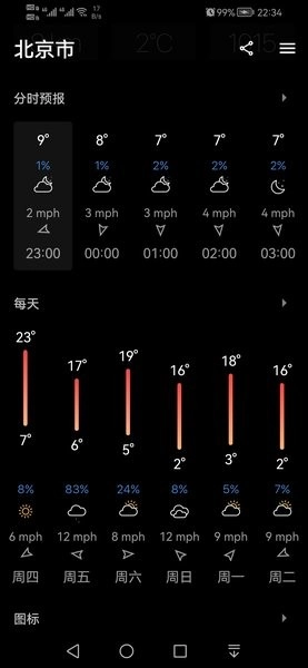 今日天气免费版图2