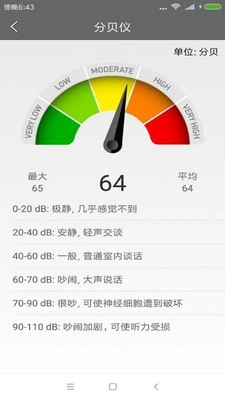 实用测量器官方版