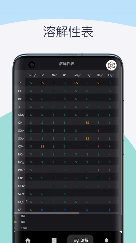 化学元素周期表助手正版图2