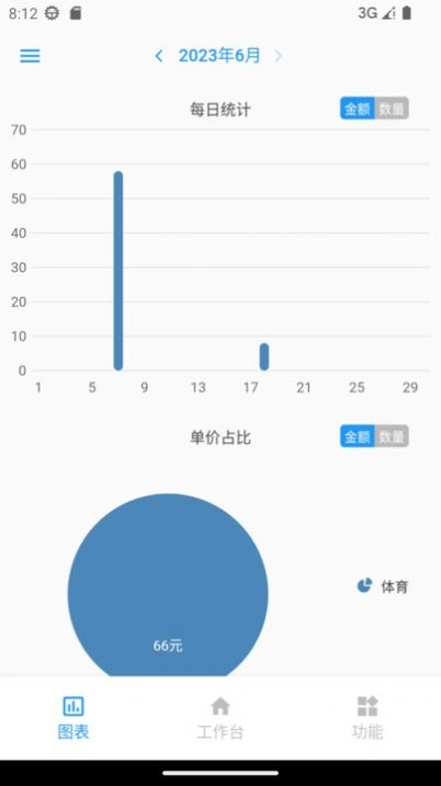 计件王安卓直装版