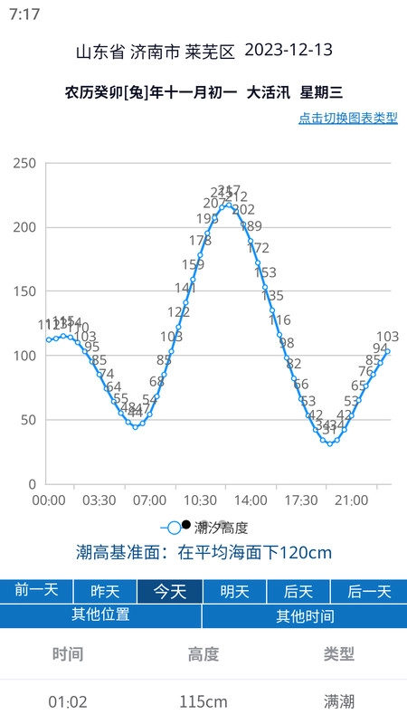大鱼潮汐表通用版