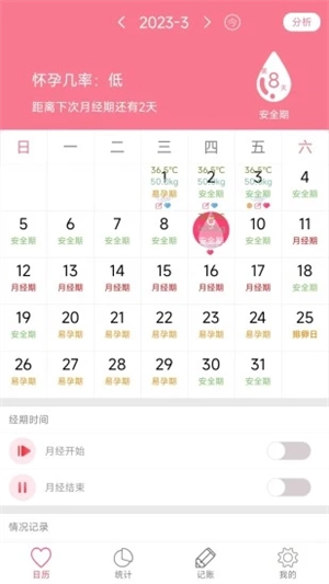 排卵期安全期日历官方版