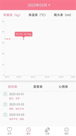 排卵期安全期日历官方版