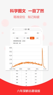 高考志愿之家手机版