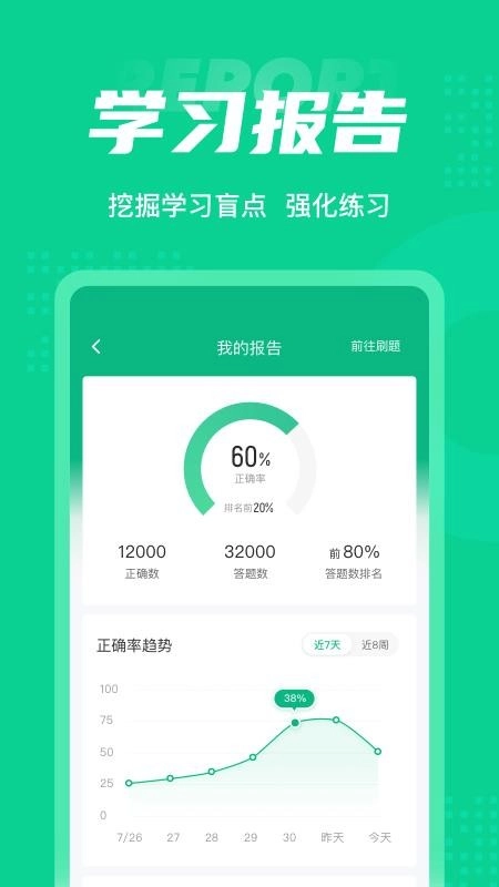 小儿推拿保健师聚题库软件 免费版