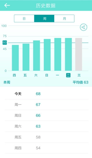 艾洗脸安卓免费版图2