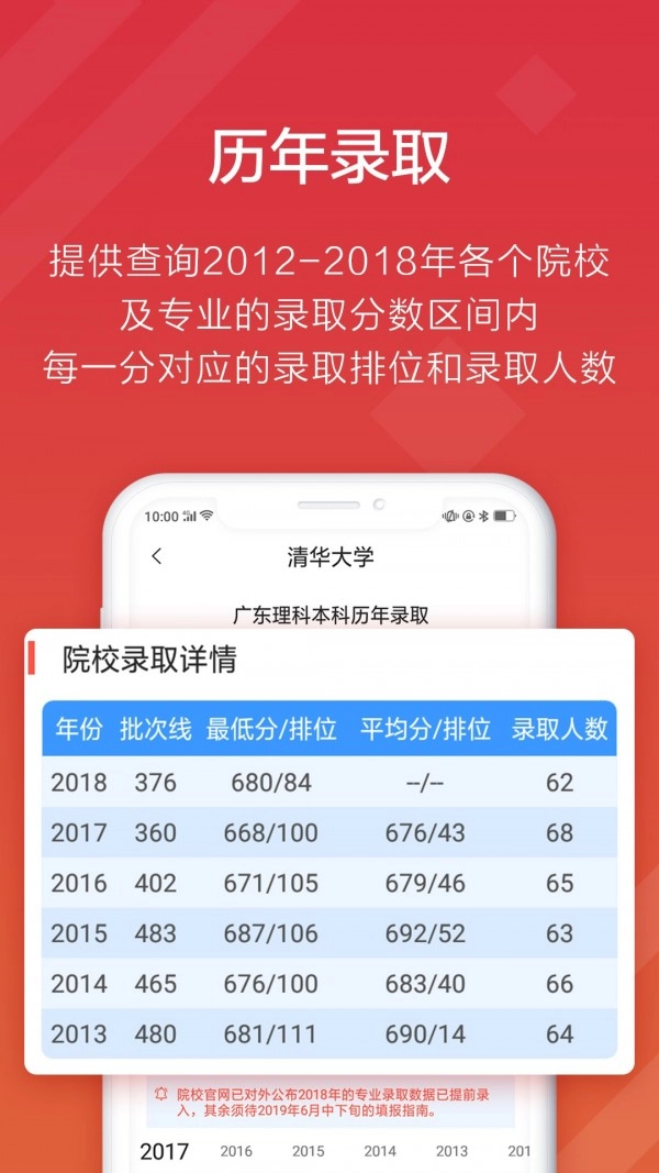 高考e志愿通用版图4