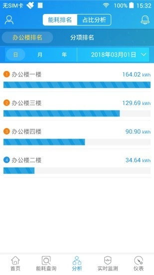 SmartPiEMS手机版图3
