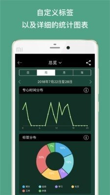 Forest最新版图2