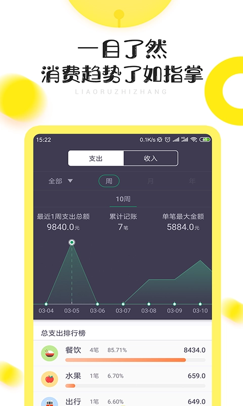 闲赚兼职免费原版图4