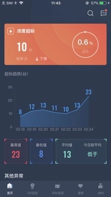 指尖上的环保原版图1