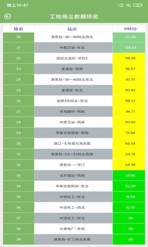 森钰环境预警无广告版图4