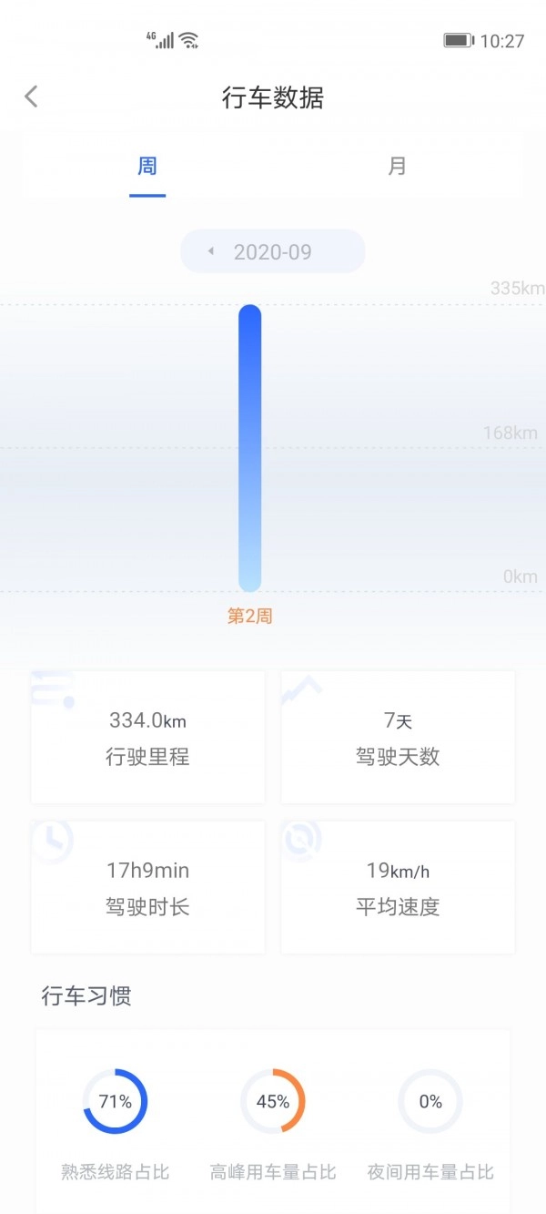 智车管家官方版图2