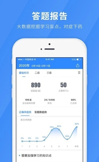 心理咨询师快题库正版图2