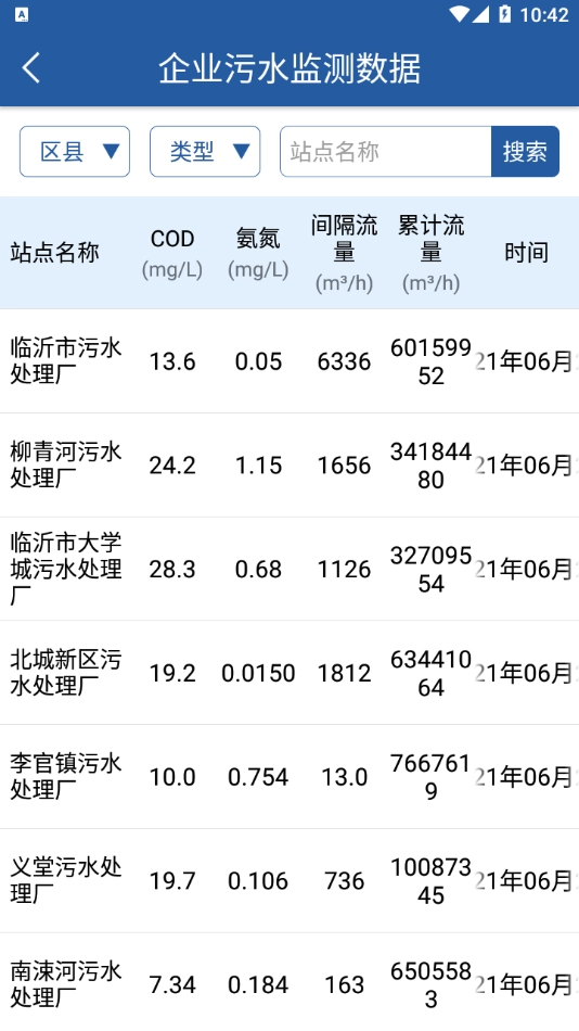 临沂环境最新版图1