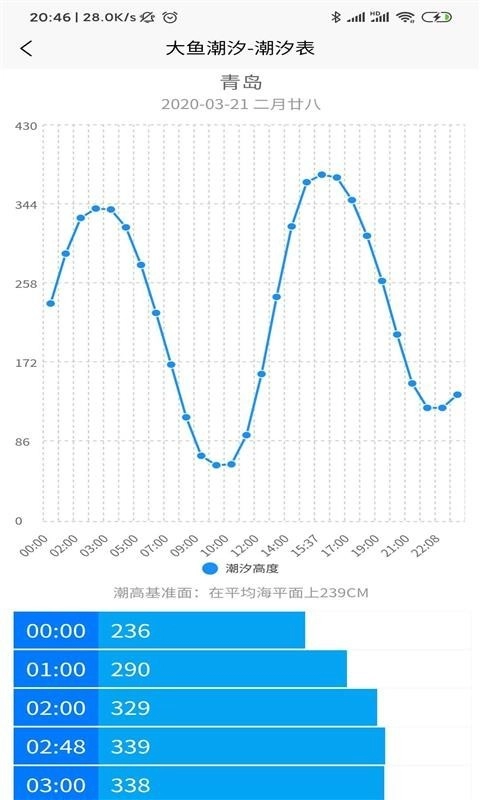 大鱼潮汐官方正版图2
