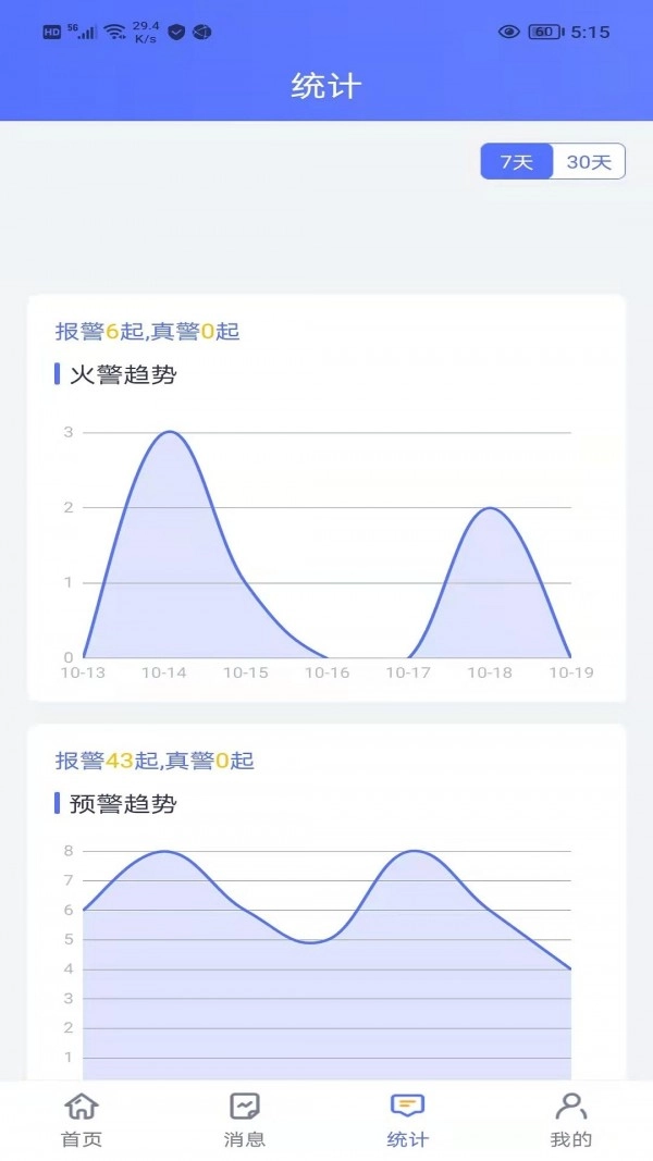 智安正版图2