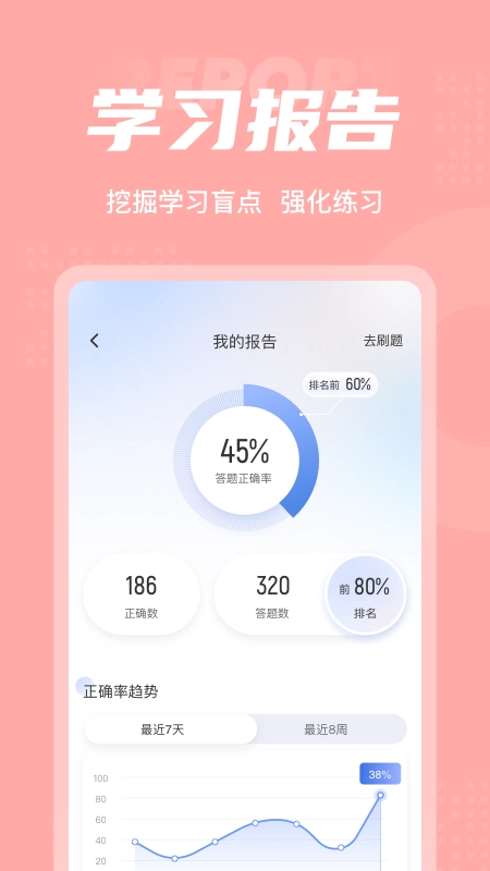 芳香疗法师考试聚题库安卓官方版图3