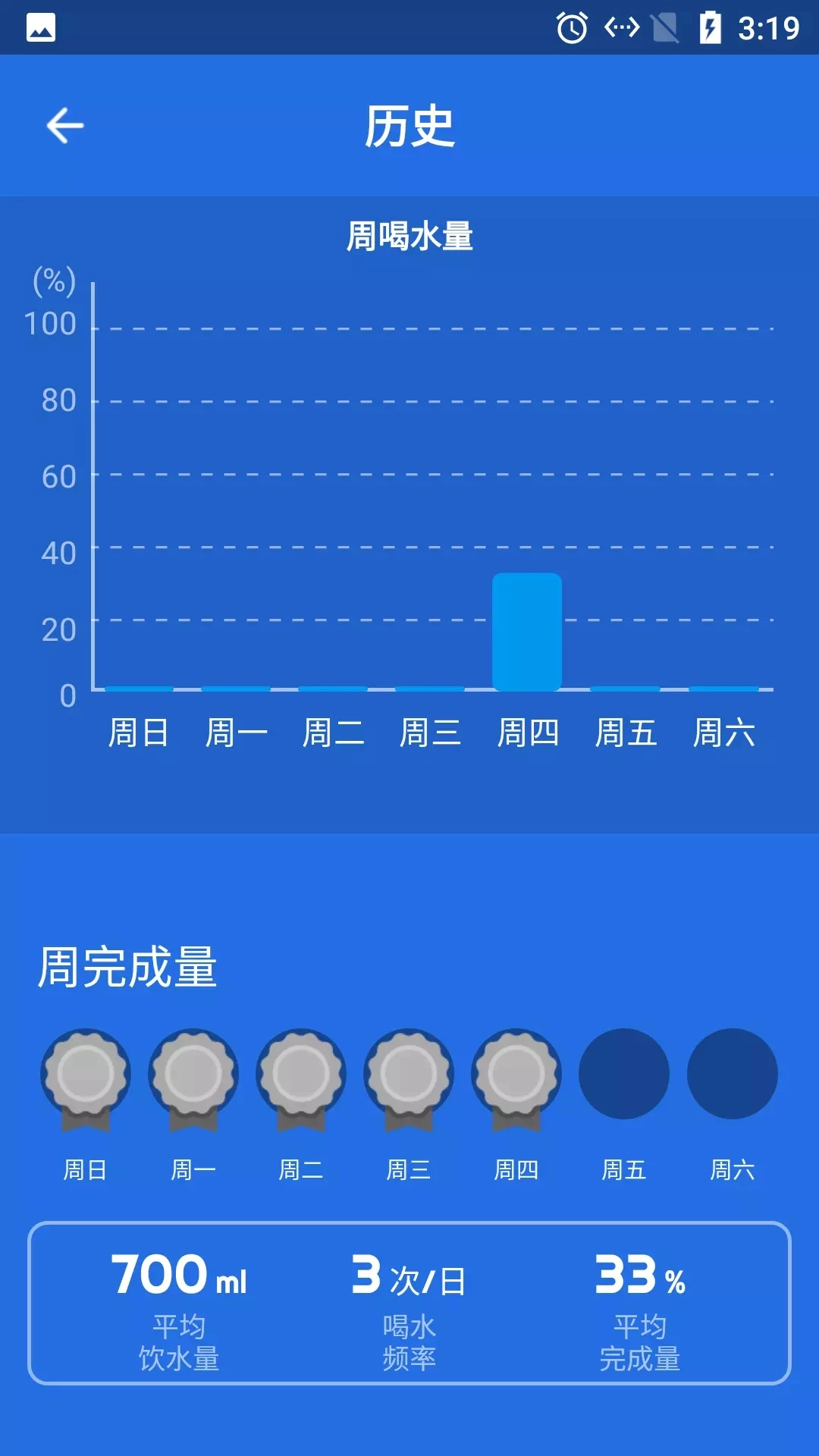 海豚喝水提示闹钟最新免费版图3