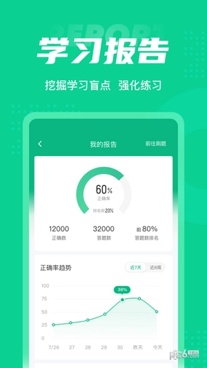 小儿推拿保健师聚题库通用版图3
