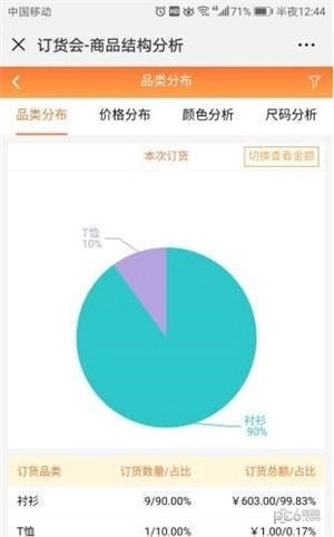 订火火手机版图2
