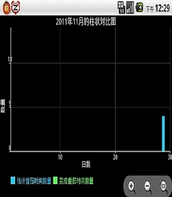 番茄工作法图1