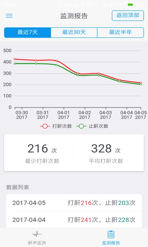 益睡通用版图2