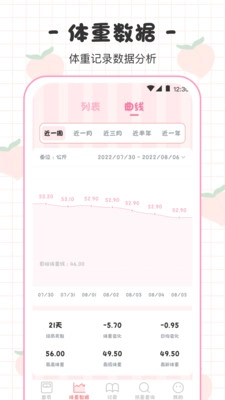 BMI体重日记本安卓免费版图1