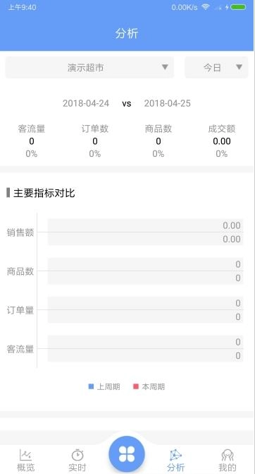 雅量云客流最新版图2
