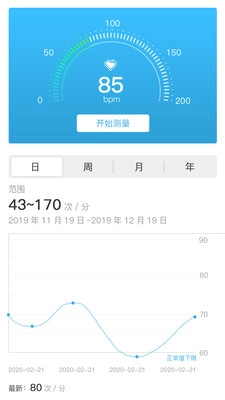 恩熙健康安卓版图1
