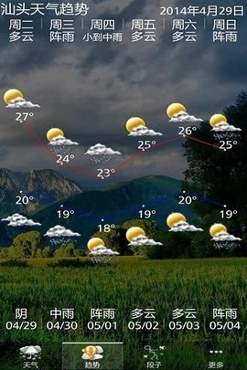 嘚色天气安卓版图3