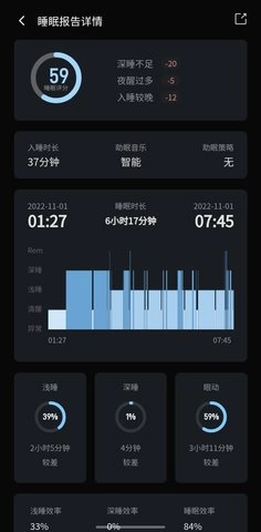 数眠直装版图1