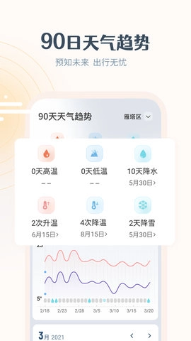 最美天气官方版图1