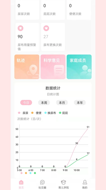宝蓓恩安卓官方版图2