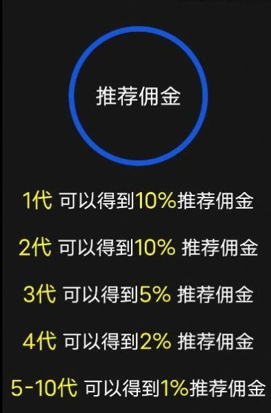 一起来养车手机正版图2
